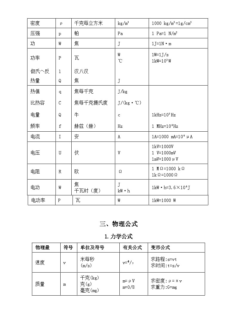 初中物理中考常用单位和物理公式（表格版）第2页