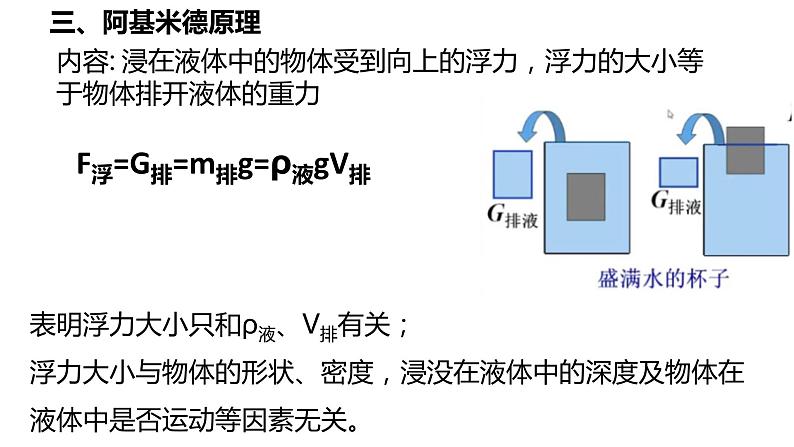 第十章 《浮力》章末复习课件第5页