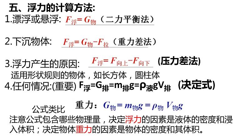 第十章 《浮力》章末复习课件第8页