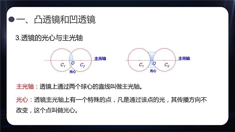 5.1《透镜》教学课件2022-2023学年人教版八年级物理上册第7页