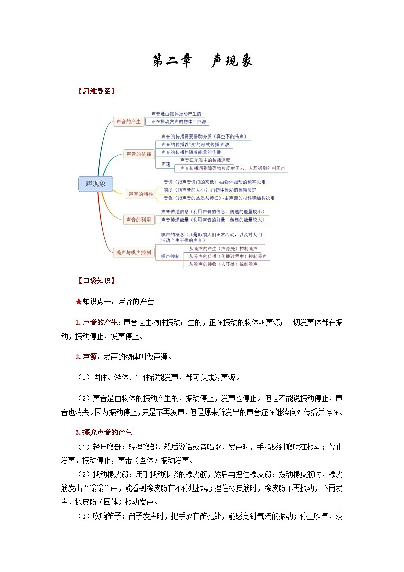 第二章  声现象-备战2024年年中考物理必背知识手册（思维导图+背诵手册）01