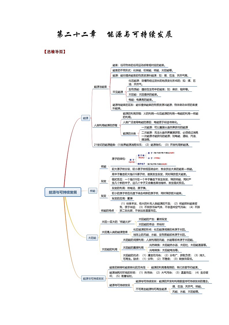 第二十二章  能源与可持续发展-备战2024年年中考物理必背知识手册（思维导图+背诵手册）01
