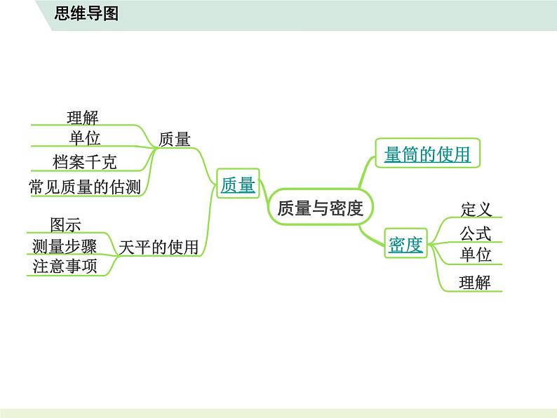 2023年人教版中考物理复习 知识点思维导图课件PPT第6页