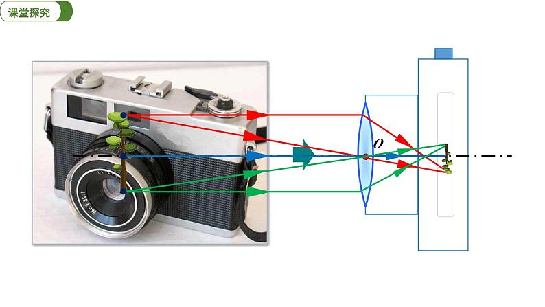 第2节  生活中的透镜第6页