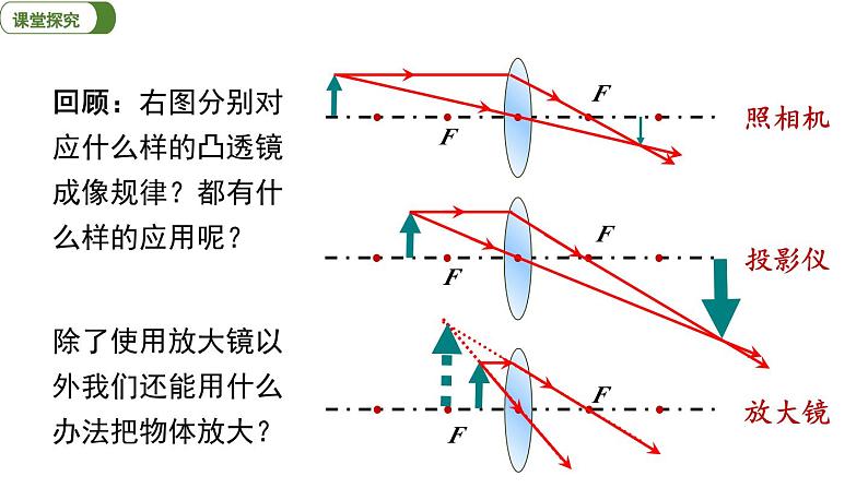 5.5 显微镜和望远镜 课件 2023-2024学年八年级物理人教版上册第7页