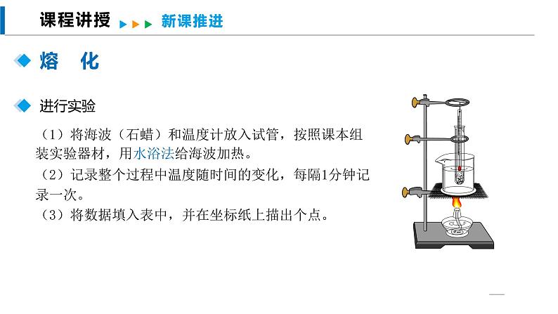 12.2 熔化与凝固（课件）沪科版物理九年级全一册06