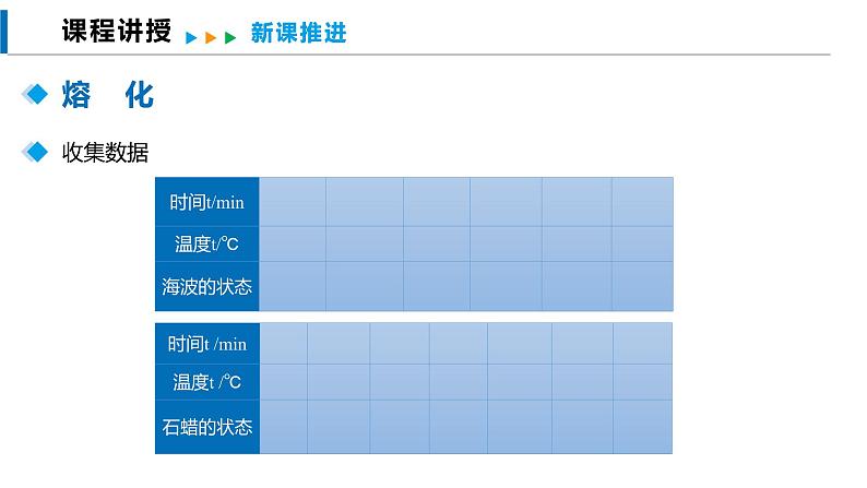 12.2 熔化与凝固（课件）沪科版物理九年级全一册07