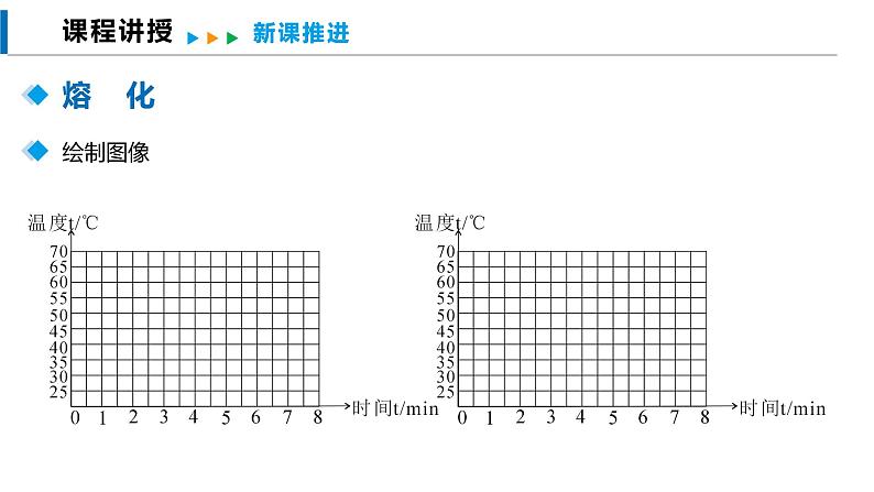 12.2 熔化与凝固（课件）沪科版物理九年级全一册08