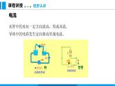 14.4  科学探究： 串联和并联电路的电流 第1课时（课件）沪科版物理九年级全一册
