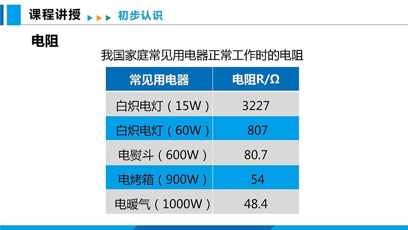 15.1 电阻和变阻器 第1课时（课件）沪科版物理九年级全一册05