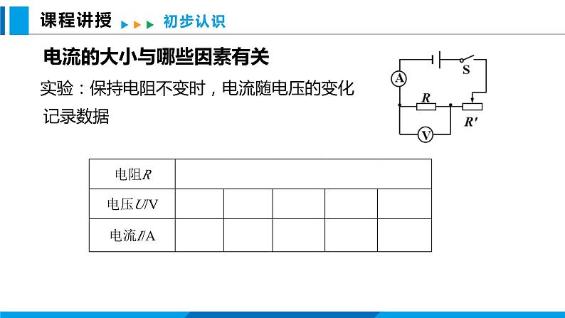 15.2 科学探究：欧姆定律 第1课时（课件）沪科版物理九年级全一册第4页