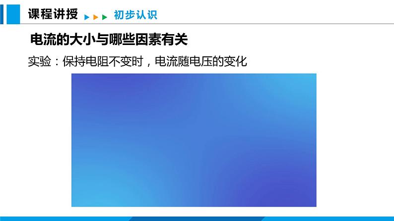 15.2 科学探究：欧姆定律 第1课时（课件）沪科版物理九年级全一册第5页