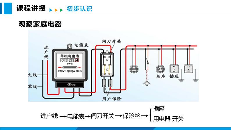15.5 家庭用电（课件）沪科版物理九年级全一册03