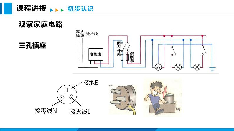 15.5 家庭用电（课件）沪科版物理九年级全一册06