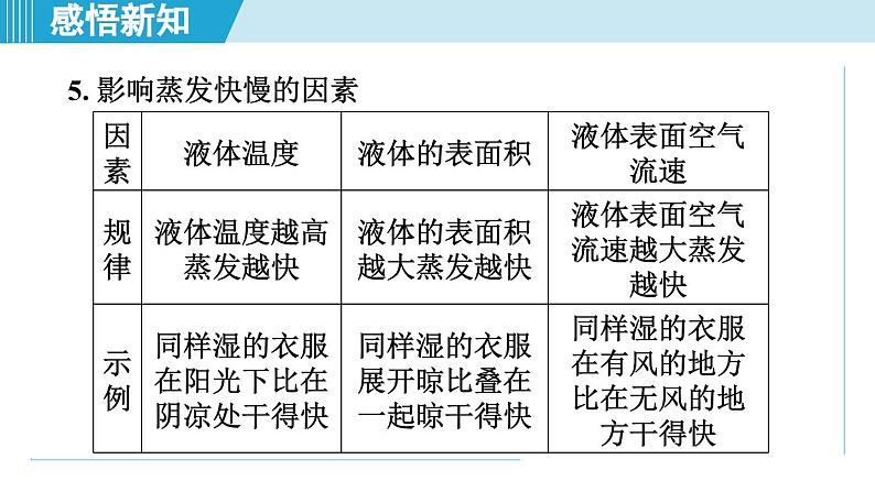 2023-2024学年苏科版物理八年级上册同步课件：2.2汽化和液化07