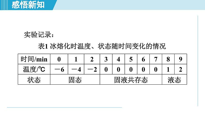 2023-2024学年苏科版物理八年级上册同步课件：2.3熔化和凝固04