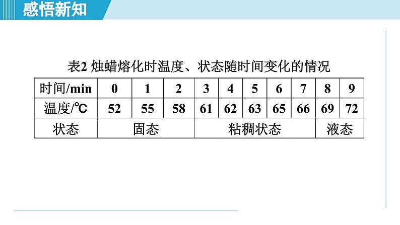 2023-2024学年苏科版物理八年级上册同步课件：2.3熔化和凝固05