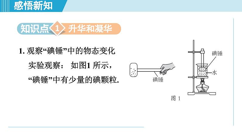 2023-2024学年苏科版物理八年级上册同步课件：2.4升华和凝华02