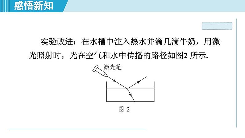 2023-2024学年苏科版物理八年级上册同步课件：4.1光的折射04