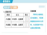 2023-2024学年苏科版物理八年级上册同步课件：4.2透 镜