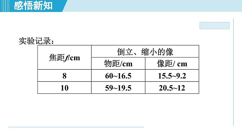 2023-2024学年苏科版物理八年级上册同步课件：4.3探究凸透镜成像的规律07