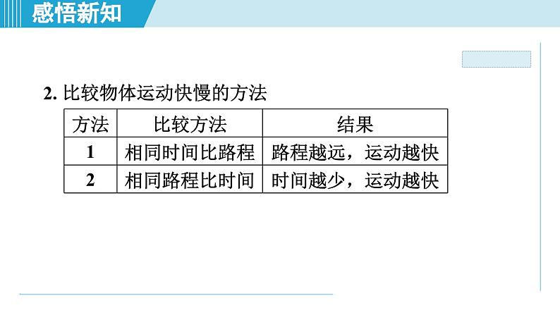 2023-2024学年苏科版物理八年级上册同步课件：5.2速 度第5页