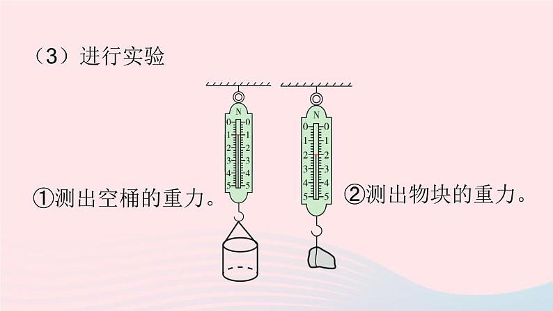 第十章浮力第二节阿基米德原理课件（人教版）07