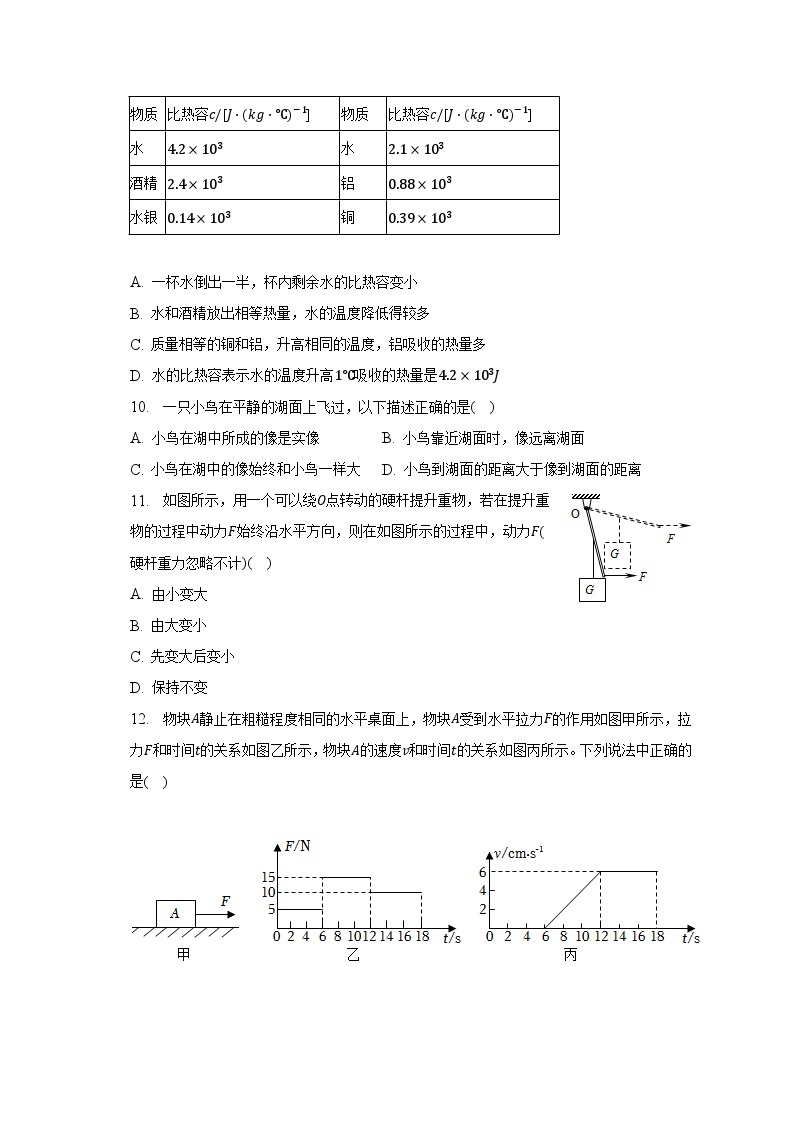 2022-2023学年北京市昌平区八年级（下）期末物理试卷（含解析）03