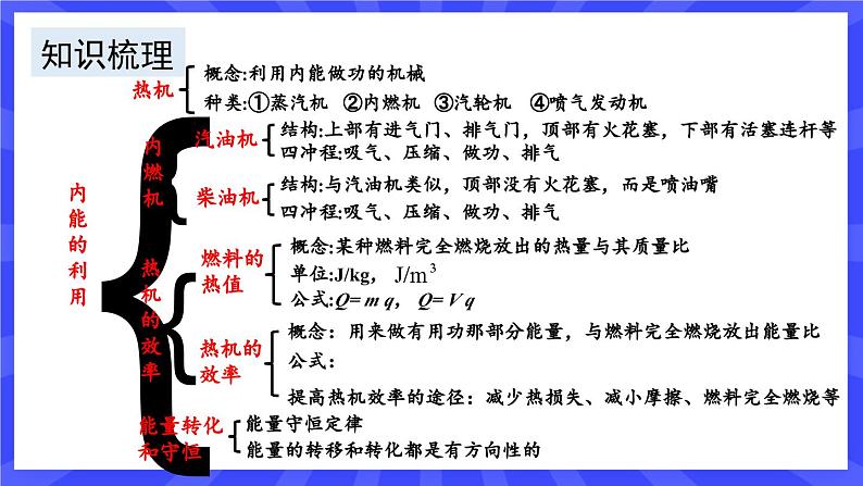 人教版九年级物理上册14.4 章末复习 内能的利用 课件03