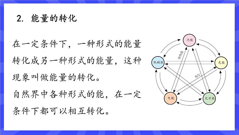 人教版九年级物理上册14.3 能量的转化和守恒 课件+素材06