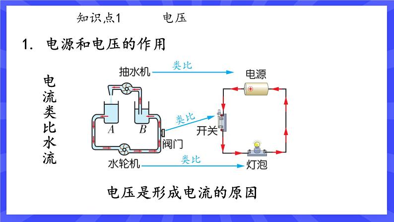 人教版九年级物理上册16.1 电压 课件+素材05