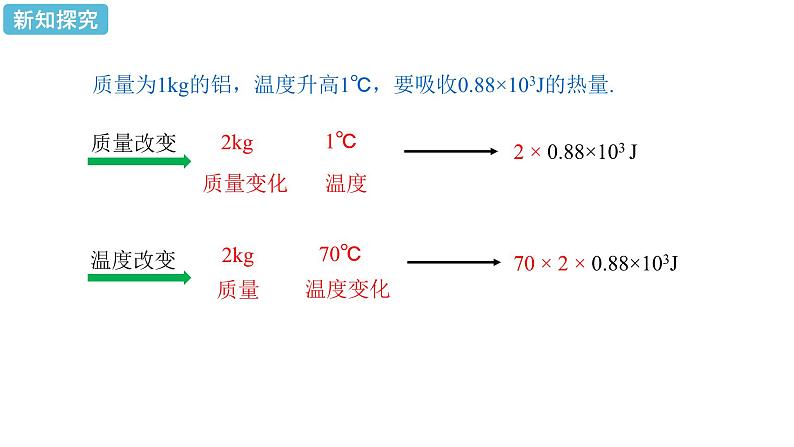 人教版物理九年级上册 第13章 第3节 比热容（2课时）课件06