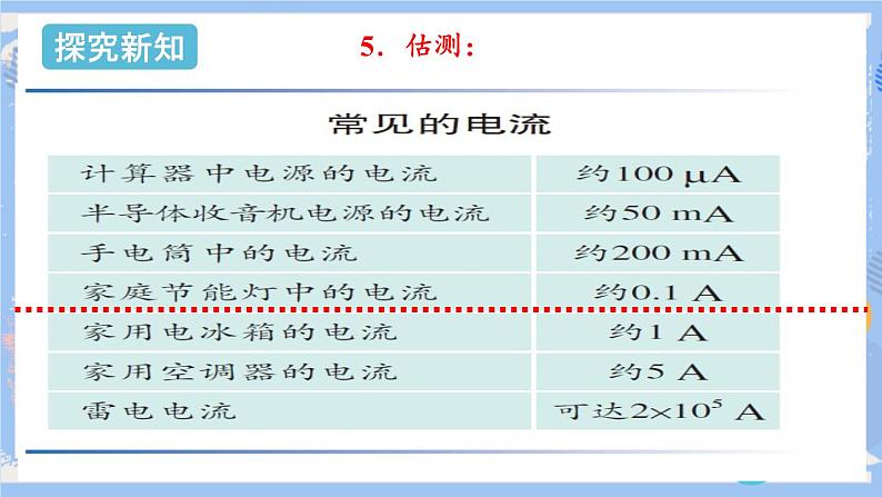 人教版物理九年级上册 第15章 第4节 电流的测量  课件06