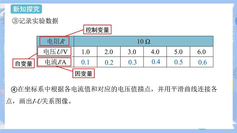 人教版物理九年级上册 第17章 第1节  电流与电压和电阻的关系 （2课时）课件08