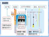 人教版物理九年级下册 第19章 第1节 家庭电路 课件+素材