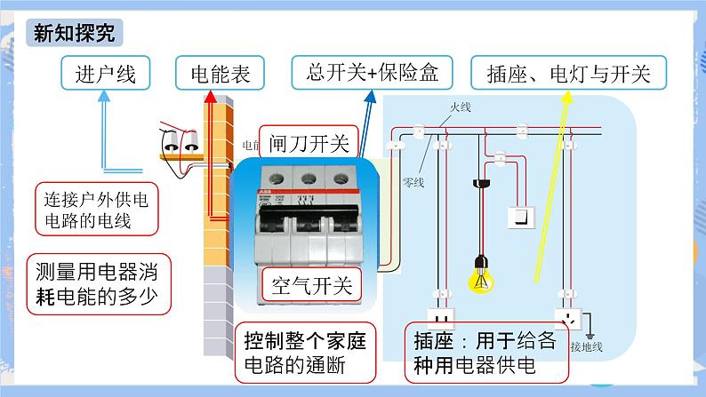 人教版物理九年级下册 第19章 第1节 家庭电路 课件+素材05