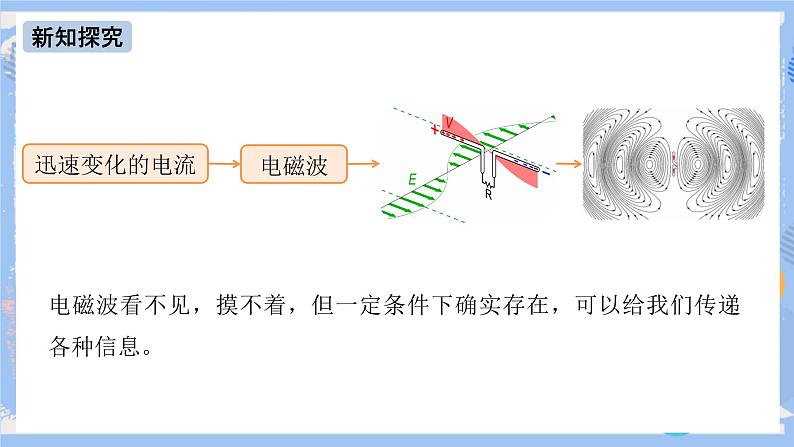 人教版物理九年级下册 第21章 第2节 电磁波的海洋 课件+素材07
