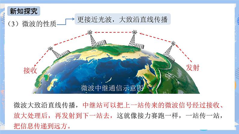 人教版物理九年级下册 第21章 第4节 越来越宽的信息之路 课件+素材05