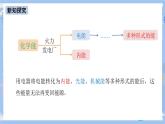 人教版物理九年级下册 第22章 第4节 能源与可持续发展 课件+素材