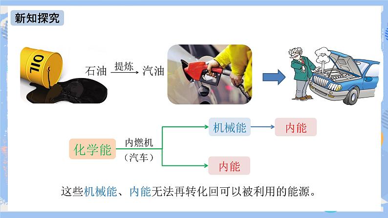 人教版物理九年级下册 第22章 第4节 能源与可持续发展 课件+素材06