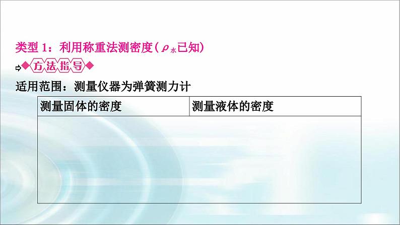 中考物理复习专题1利用浮力测密度教学课件02