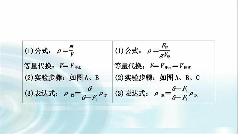 中考物理复习专题1利用浮力测密度教学课件03