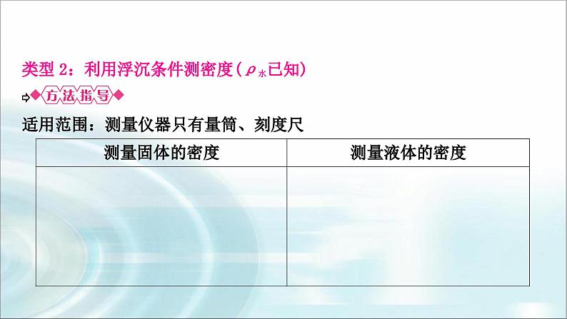 中考物理复习专题1利用浮力测密度教学课件07