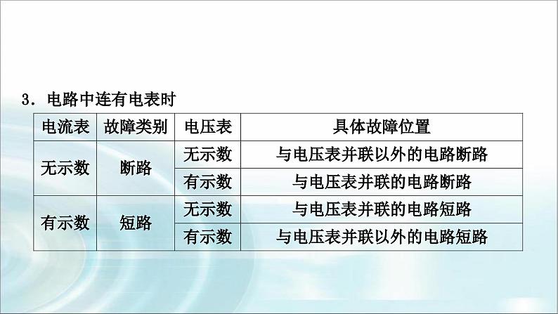 中考物理复习专题5电路故障分析教学课件第3页