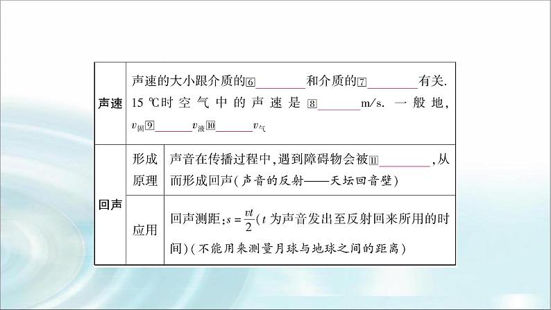 中考物理复习第1讲声现象教学课件04