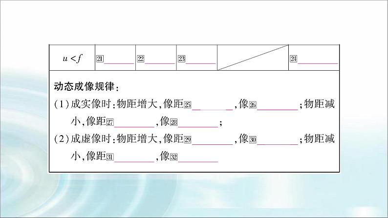 中考物理复习第3讲透镜及其应用教学课件第6页