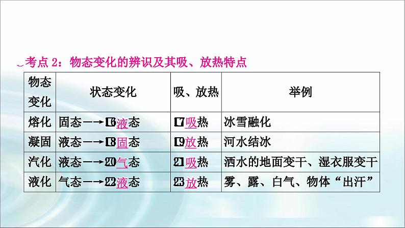 中考物理复习第4讲物态变化教学课件07