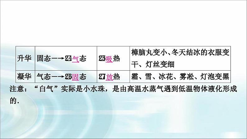 中考物理复习第4讲物态变化教学课件08