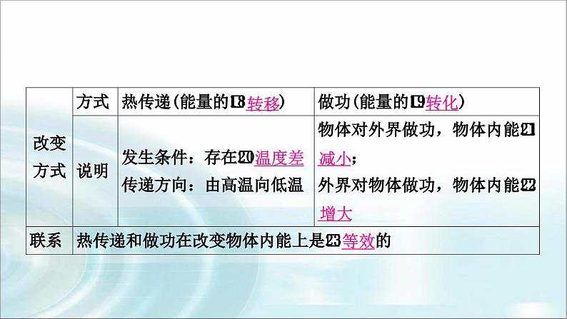 中考物理复习第5讲内能内能的利用教学课件07