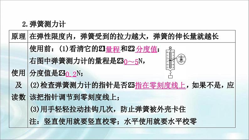 中考物理复习第8讲力运动和力第1课时力弹力重力摩擦力教学课件第7页